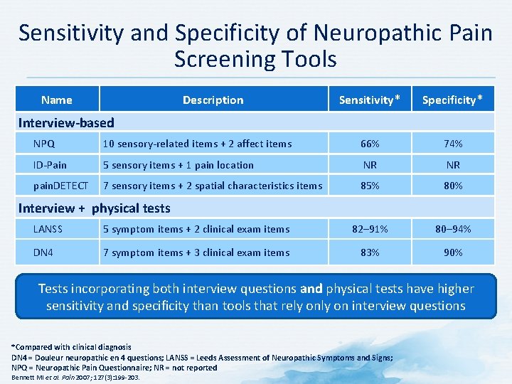 Sensitivity and Specificity of Neuropathic Pain Screening Tools Name Description Sensitivity* Specificity* Interview-based NPQ
