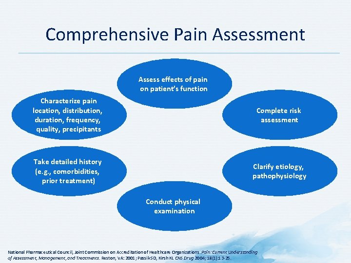 Comprehensive Pain Assessment Assess effects of pain on patient’s function Characterize pain location, distribution,