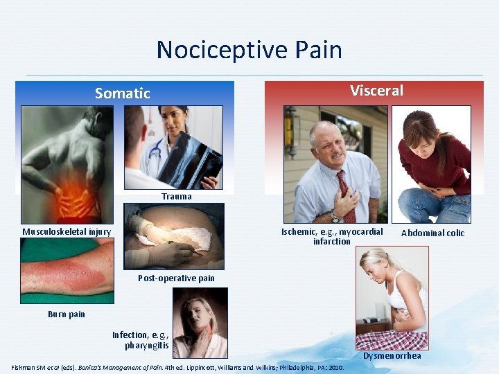 Nociceptive Pain Visceral Somatic Trauma Musculoskeletal injury Ischemic, e. g. , myocardial infarction Abdominal