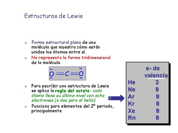 Estructuras de Lewis Ø Ø Forma estructural plana de una molécula que muestra cómo