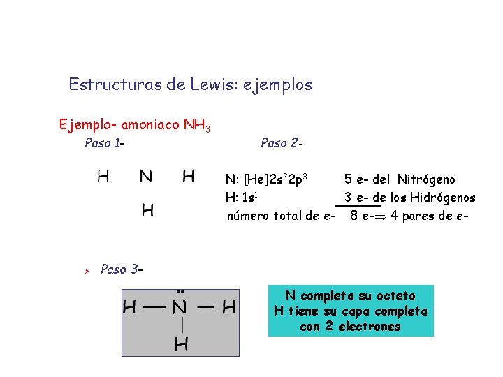 Estructuras de Lewis: ejemplos Ejemplo- amoniaco NH 3 Paso 1 - Paso 2 N: