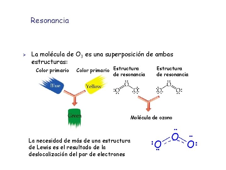 Resonancia Ø La molécula de O 3 es una superposición de ambas estructuras: Color