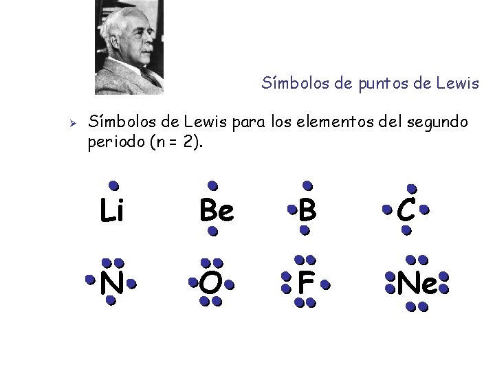 Símbolos de puntos de Lewis Ø Símbolos de Lewis para los elementos del segundo
