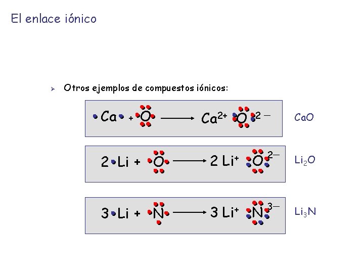 El enlace iónico Ø Otros ejemplos de compuestos iónicos: Ca + O 2 Li