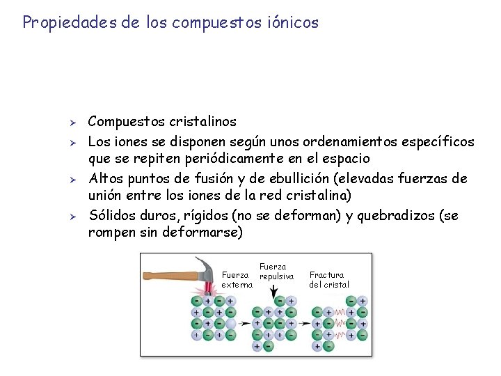 Propiedades de los compuestos iónicos Ø Ø Compuestos cristalinos Los iones se disponen según