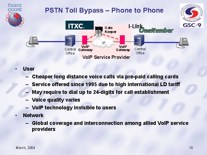 PSTN Toll Bypass – Phone to Phone Gate Keeper Vo. IP Central Gateway Office