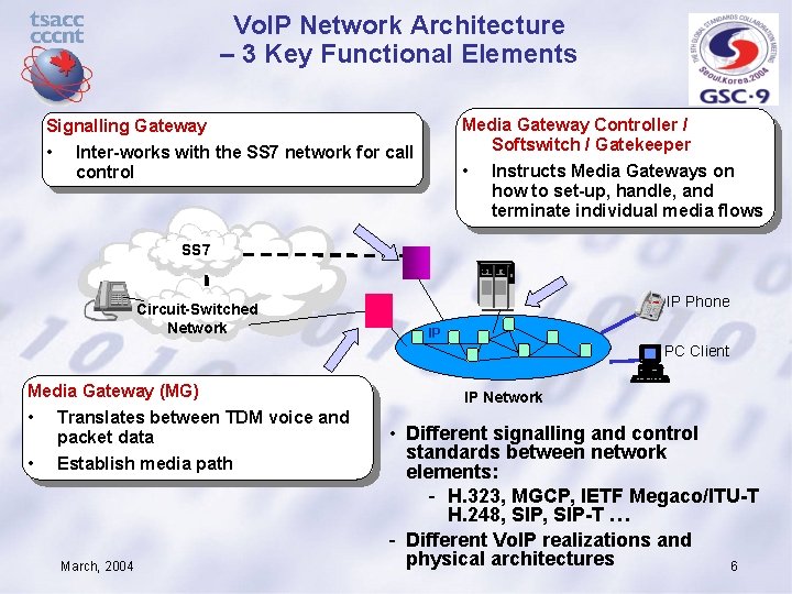 Vo. IP Network Architecture – 3 Key Functional Elements Media Gateway Controller / Softswitch