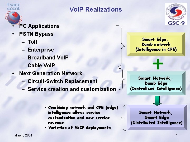 Vo. IP Realizations • PC Applications • PSTN Bypass – Toll – Enterprise –