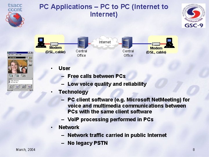 PC Applications – PC to PC (Internet to Internet) Internet Modem (DSL, cable) •