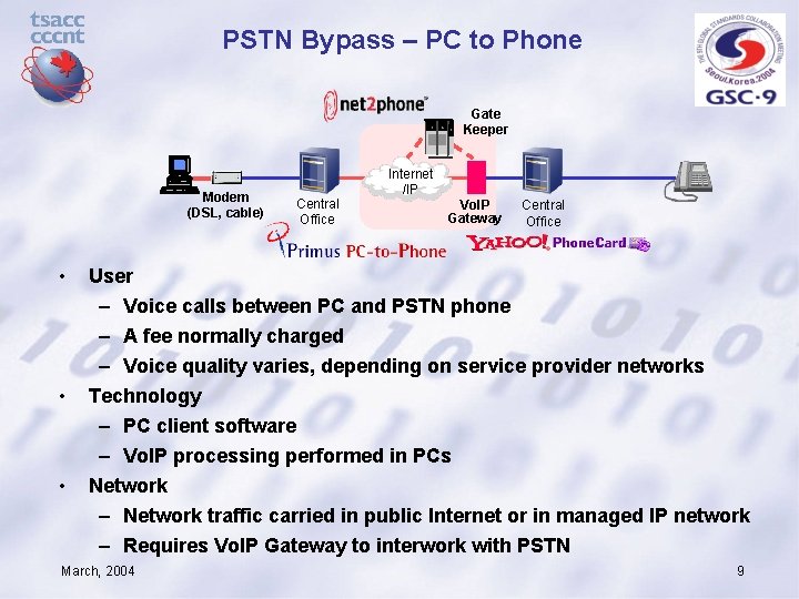 PSTN Bypass – PC to Phone Gate Keeper Modem (DSL, cable) • • •