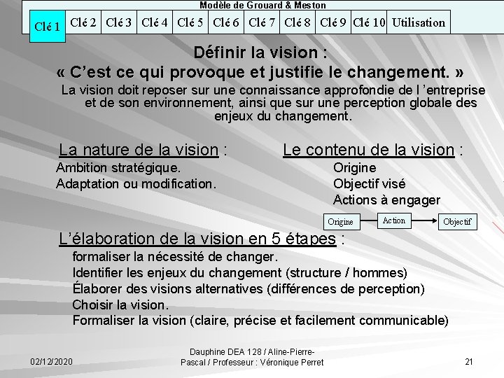 Modèle de Grouard & Meston Clé 1 Clé 2 Clé 3 Clé 4 Clé