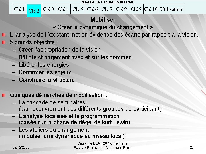 Modèle de Grouard & Meston Clé 1 Clé 2 Clé 3 Clé 4 Clé