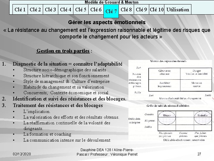 Modèle de Grouard & Meston Clé 1 Clé 2 Clé 3 Clé 4 Clé