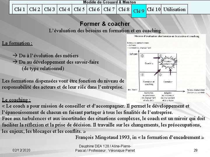 Modèle de Grouard & Meston Clé 1 Clé 2 Clé 3 Clé 4 Clé