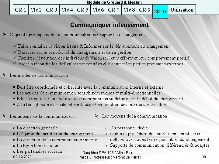 Modèle de Grouard & Meston Clé 1 Clé 2 Clé 3 Clé 4 Clé