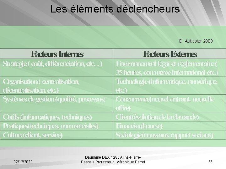 Les éléments déclencheurs D. Autissier 2003 02/12/2020 Dauphine DEA 128 / Aline-Pierre. Pascal /