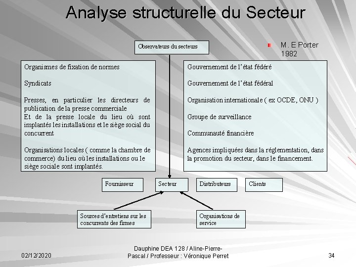 Analyse structurelle du Secteur M. E Porter 1982 Observateurs du secteurs Organismes de fixation