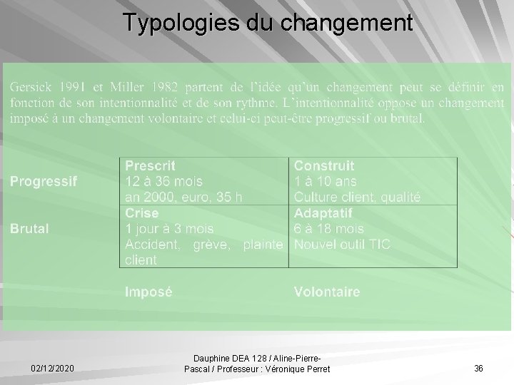 Typologies du changement 02/12/2020 Dauphine DEA 128 / Aline-Pierre. Pascal / Professeur : Véronique