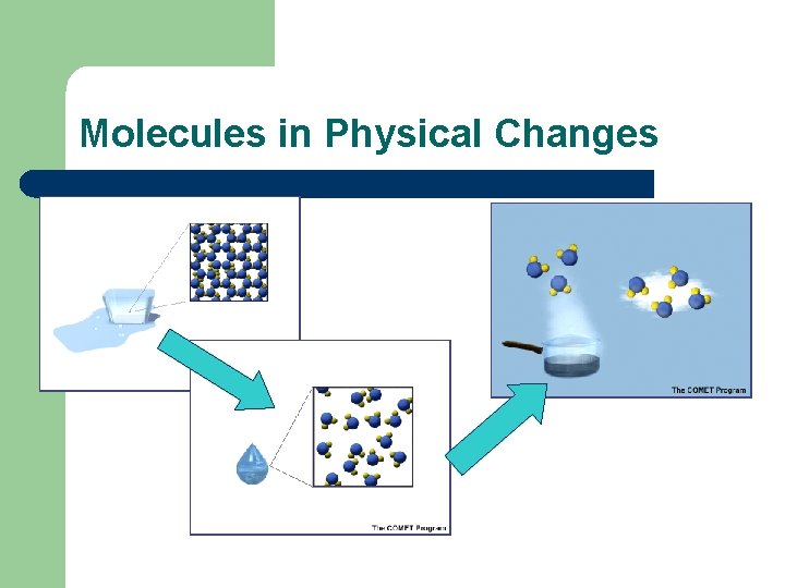 Molecules in Physical Changes 