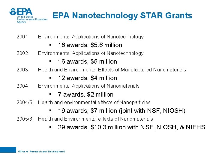 EPA Nanotechnology STAR Grants 2001 Environmental Applications of Nanotechnology § 16 awards, $5. 6