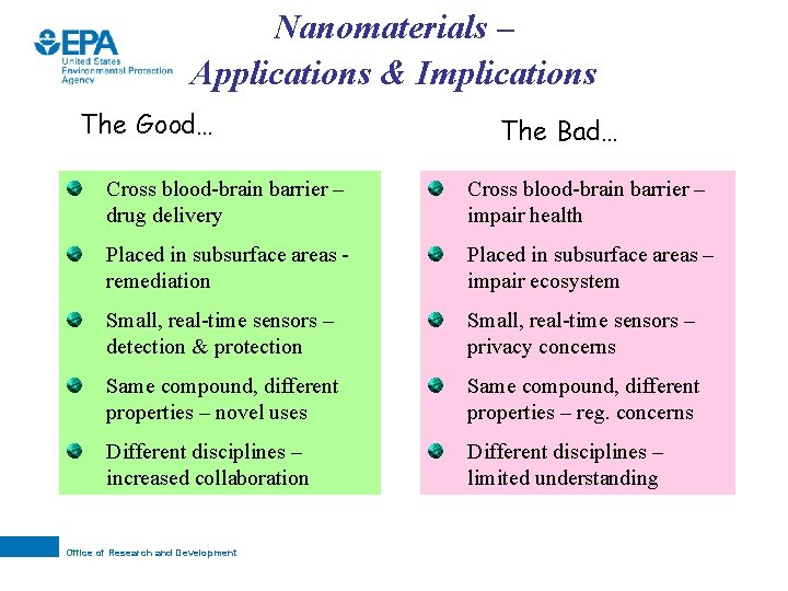 Nanomaterials – Applications & Implications The Good… The Bad… Cross blood-brain barrier – drug