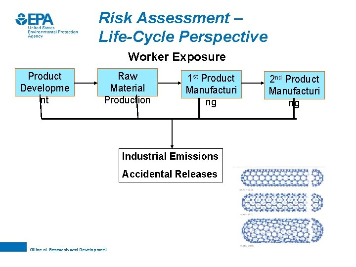 Risk Assessment – Life-Cycle Perspective Worker Exposure Product Developme nt Raw Material Production 1