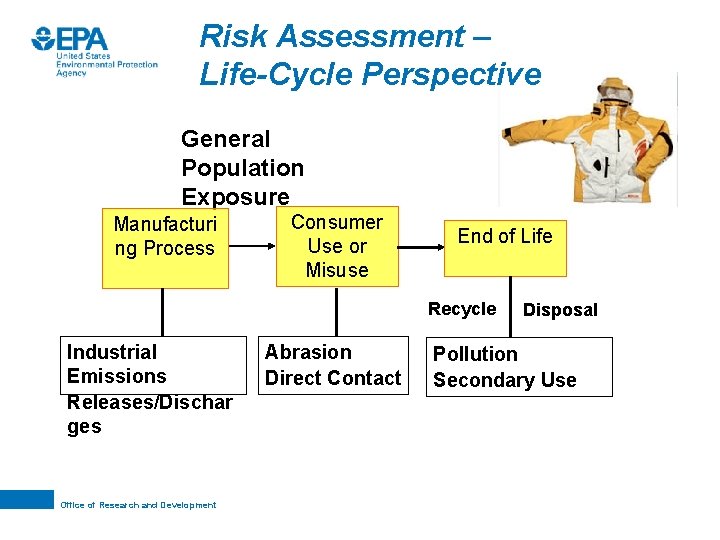 Risk Assessment – Life-Cycle Perspective General Population Exposure Manufacturi ng Process Consumer Use or