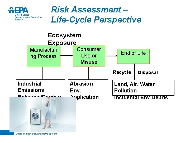Risk Assessment – Life-Cycle Perspective Ecosystem Exposure Manufacturi ng Process Consumer Use or Misuse