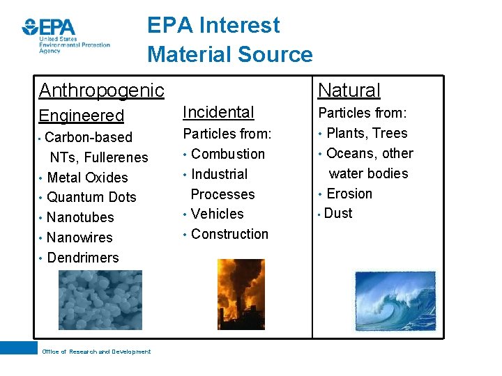 EPA Interest Material Source Anthropogenic Natural Engineered Incidental • Carbon-based Particles from: • Combustion