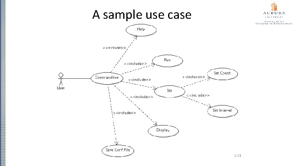 A sample use case 1 -13 