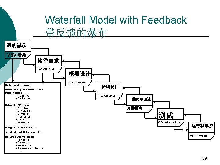 Waterfall Model with Feedback 带反馈的瀑布 系统需求 V&V 活动 软件需求 V&V Activities 概要设计 System and