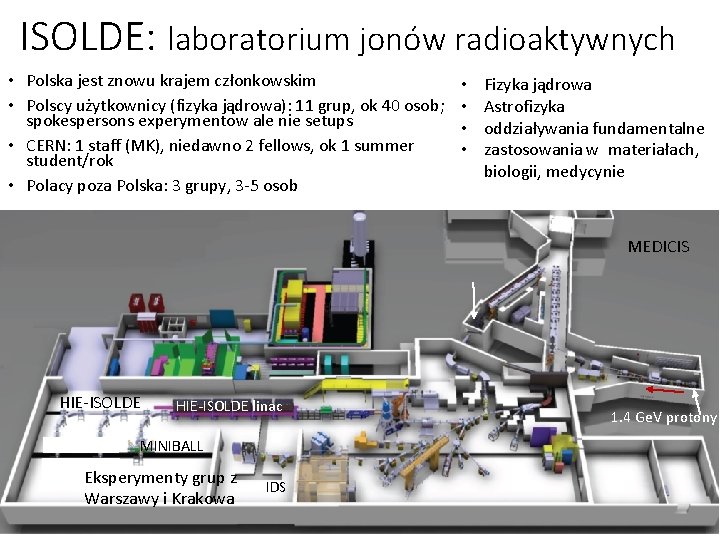 ISOLDE: laboratorium jonów radioaktywnych • Polska jest znowu krajem członkowskim • Polscy użytkownicy (fizyka