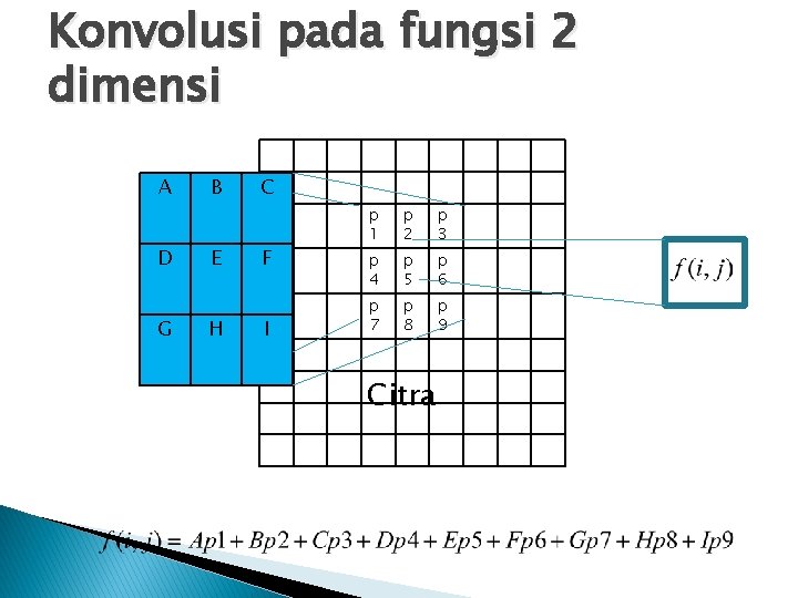 Konvolusi pada fungsi 2 dimensi A D G B E H C F I