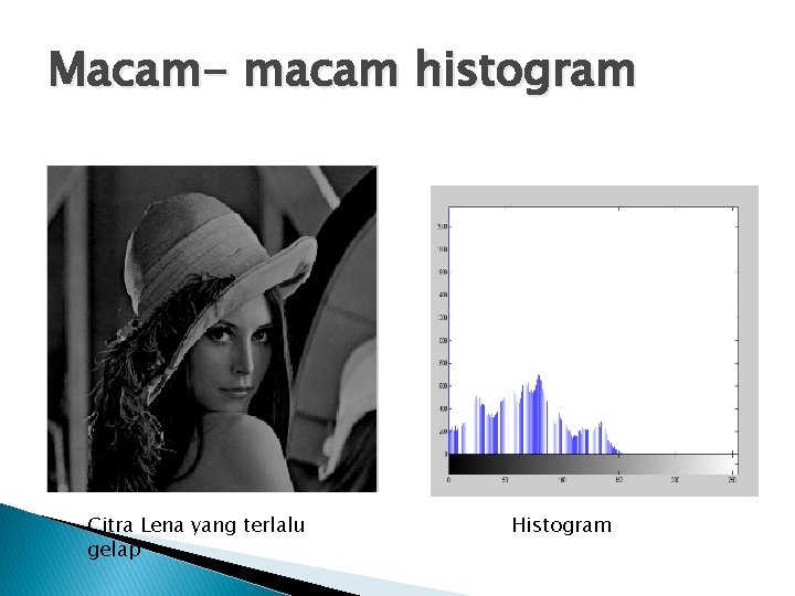 Macam- macam histogram Citra Lena yang terlalu gelap Histogram 