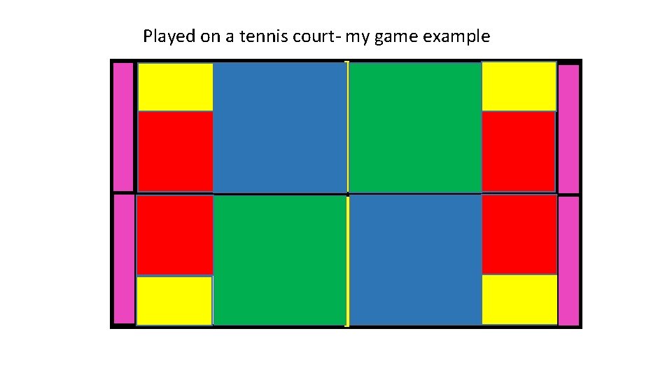 Played on a tennis court- my game example 