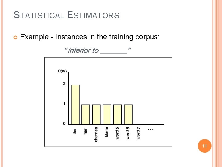 STATISTICAL ESTIMATORS Example - Instances in the training corpus: “inferior to ____” 11 