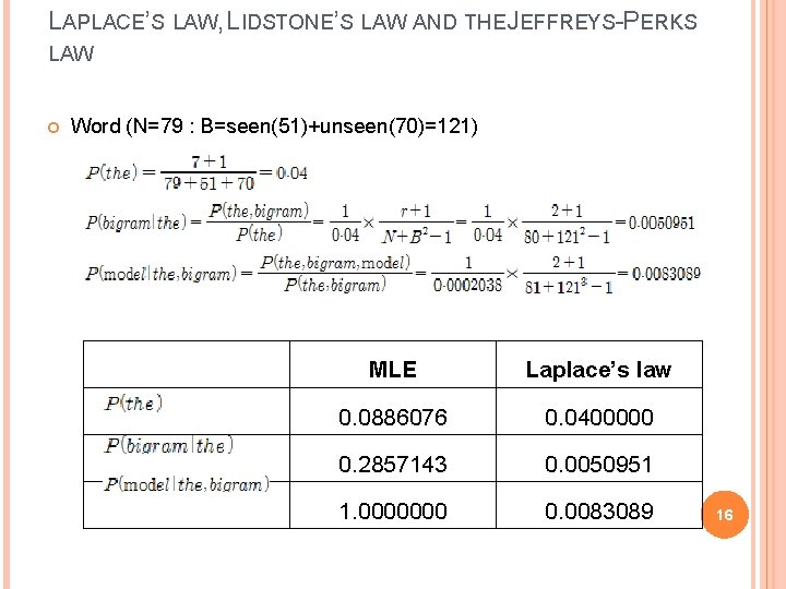 LAPLACE’S LAW, LIDSTONE’S LAW AND THE JEFFREYS-PERKS LAW Word (N=79 : B=seen(51)+unseen(70)=121) MLE Laplace’s