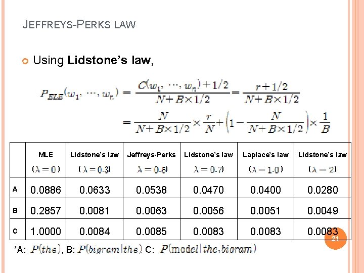 JEFFREYS-PERKS LAW Using Lidstone’s law, MLE ( Lidstone’s law ) ( ) Jeffreys-Perks (