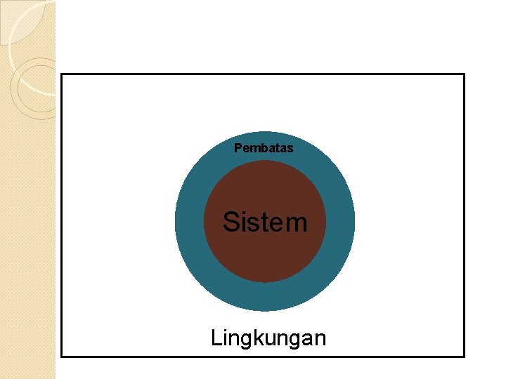 Pembatas Sistem Lingkungan 