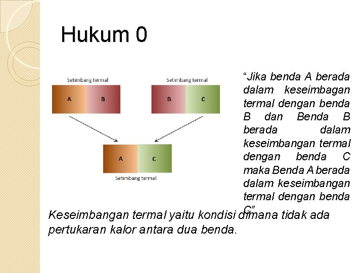 Hukum 0 “Jika benda A berada dalam keseimbagan termal dengan benda B dan Benda