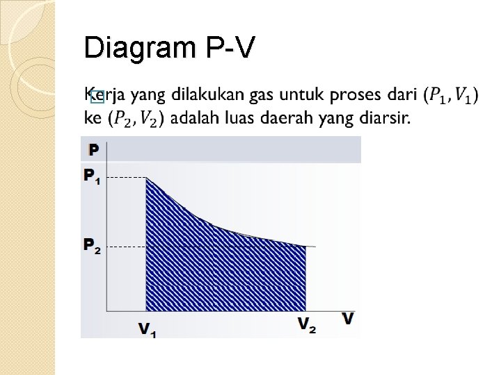 Diagram P-V � 