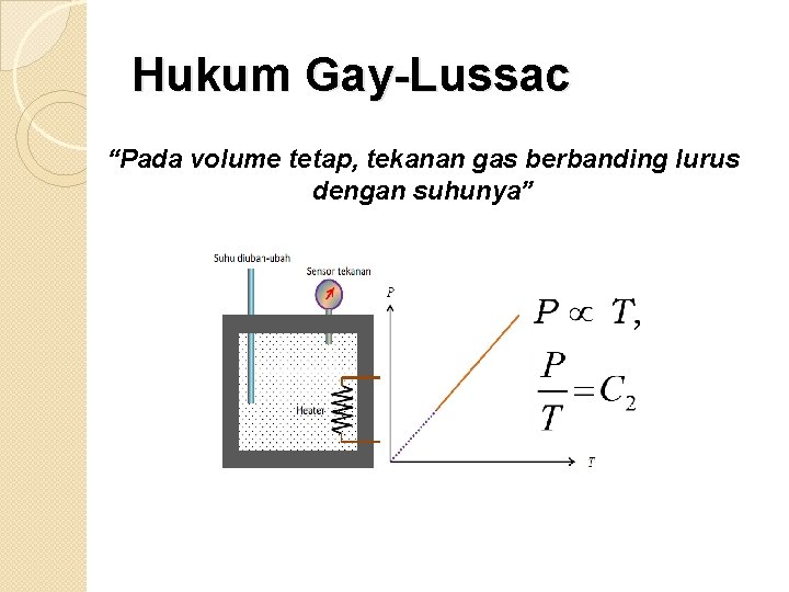 Hukum Gay-Lussac “Pada volume tetap, tekanan gas berbanding lurus dengan suhunya” 