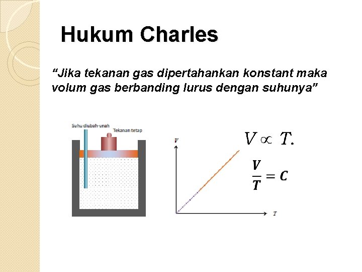 Hukum Charles “Jika tekanan gas dipertahankan konstant maka volum gas berbanding lurus dengan suhunya”