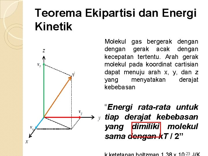 Teorema Ekipartisi dan Energi Kinetik Molekul gas bergerak dengan gerak acak dengan kecepatan tertentu.