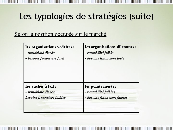 Les typologies de stratégies (suite) Selon la position occupée sur le marché les organisations