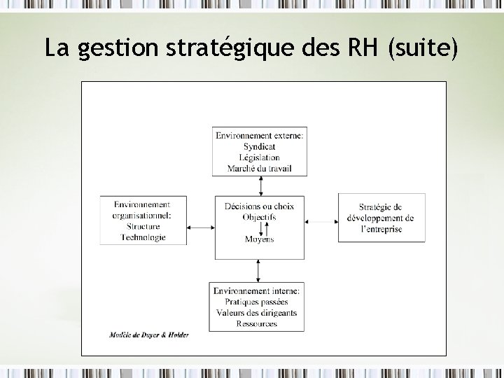 La gestion stratégique des RH (suite) 