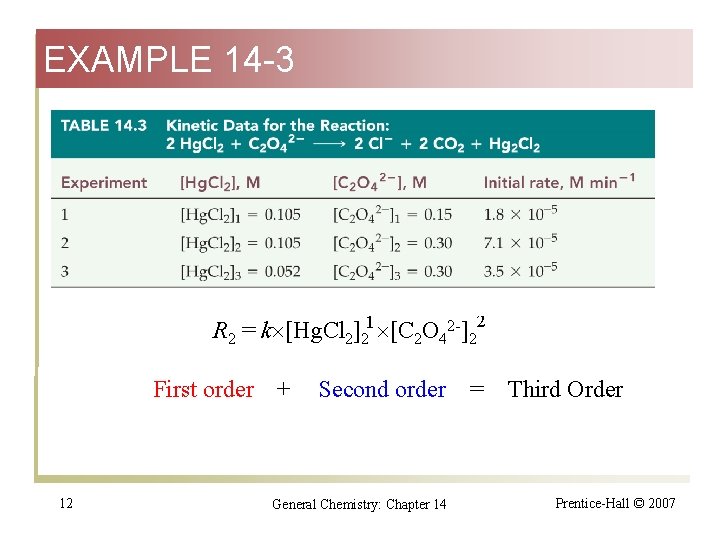 EXAMPLE 14 -3 R 2 = k [Hg. Cl 2]21 [C 2 O 42