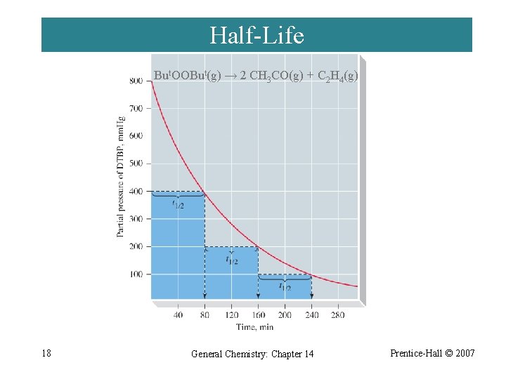 Half-Life But. OOBut(g) → 2 CH 3 CO(g) + C 2 H 4(g) 18