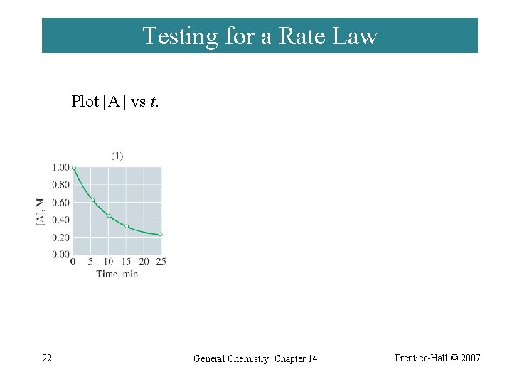 Testing for a Rate Law Plot [A] vs t. 22 Plot ln[A] vs t.