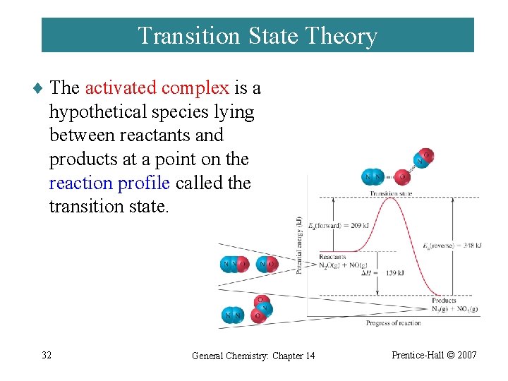 Transition State Theory ¨ The activated complex is a hypothetical species lying between reactants